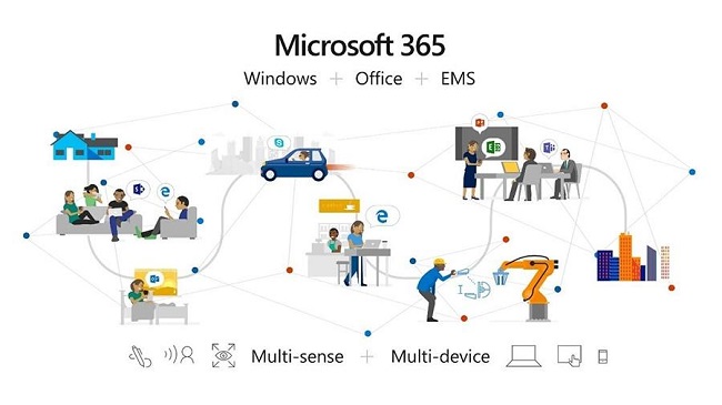 Microsoft-365-cho-doanh-nghiep-2